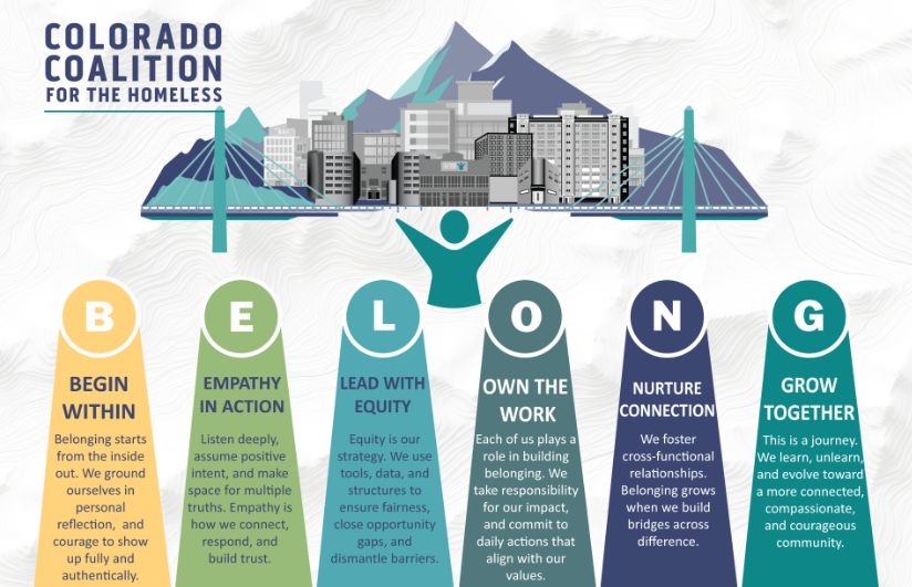 Belonging Committee Tenets